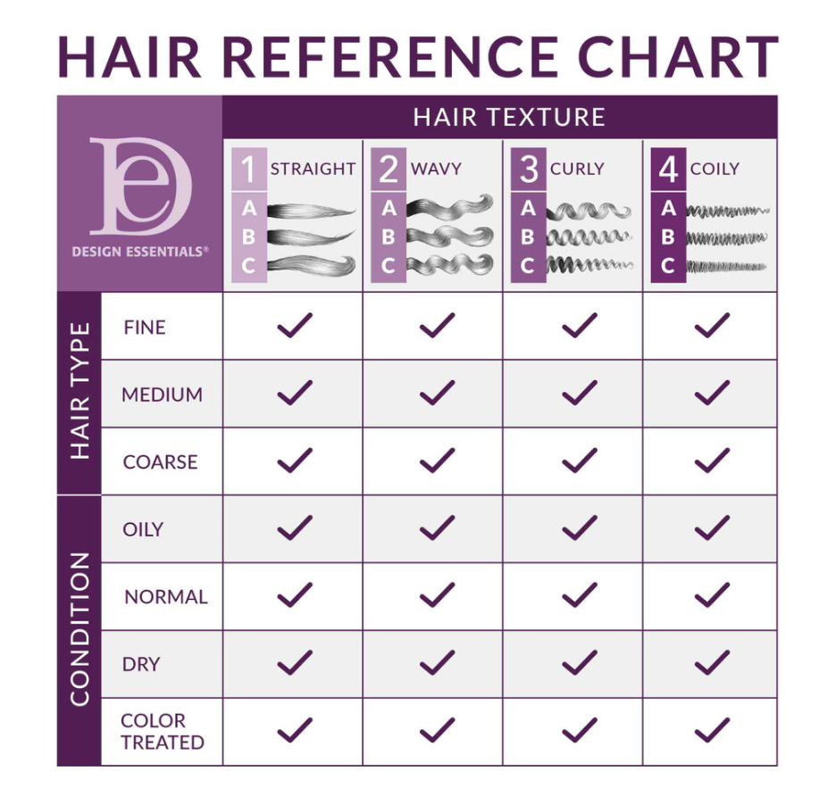Design Essentials Peppermint & Aloe Soothing Scalp Tonic