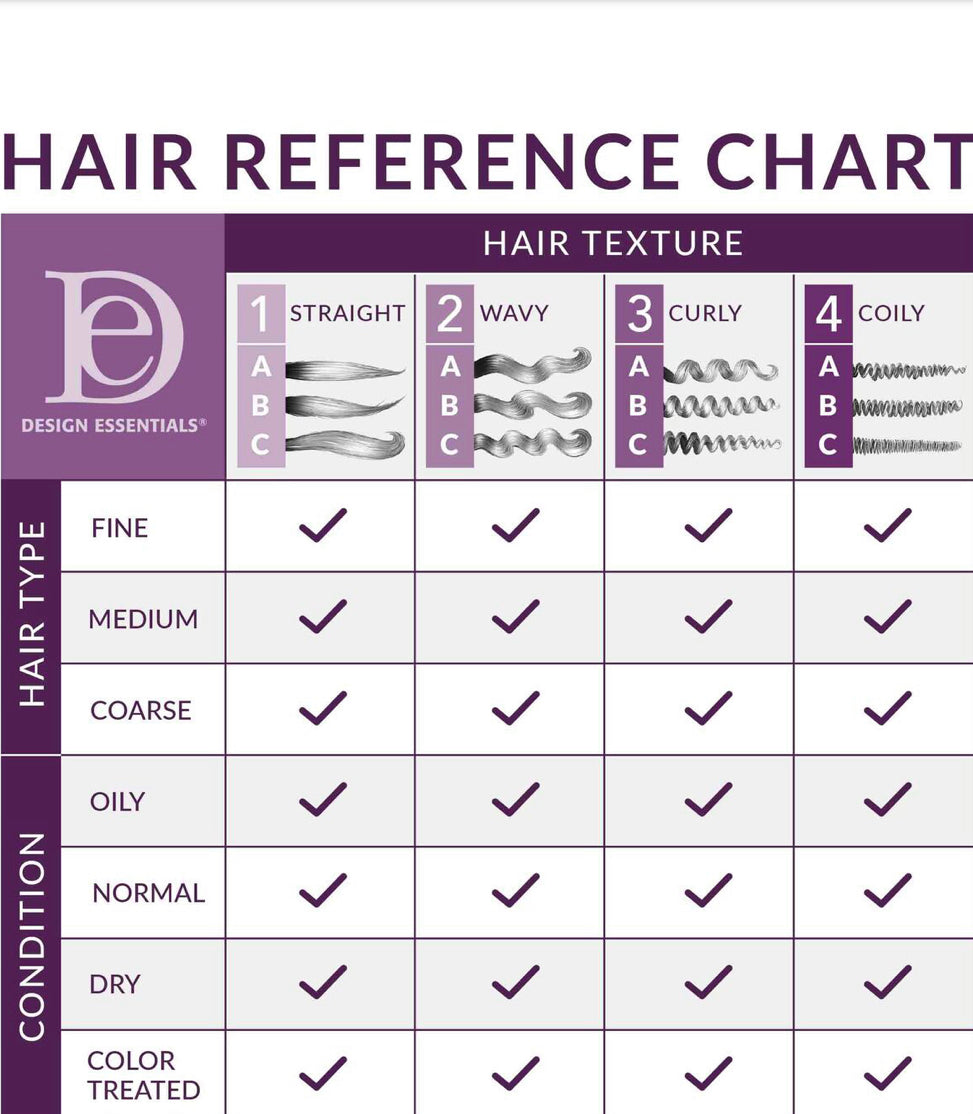 Design Essentials Almond & Avocado Moisturizing & Detangling Conditioner
