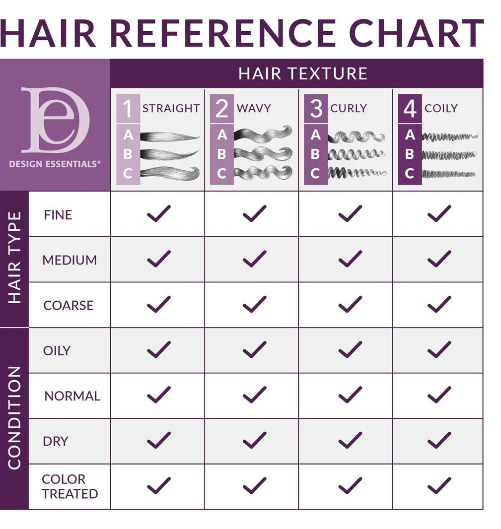 Design Essentials Almond & Avocado Moisturizing & Detangling Leave-In Conditioner